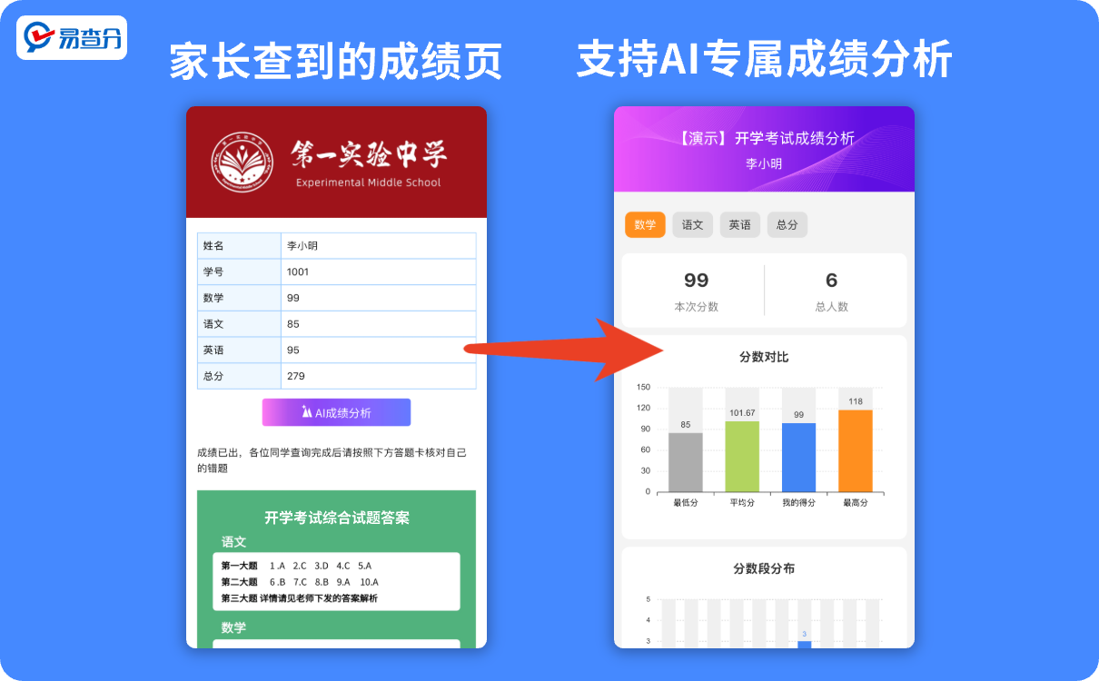 成绩分析